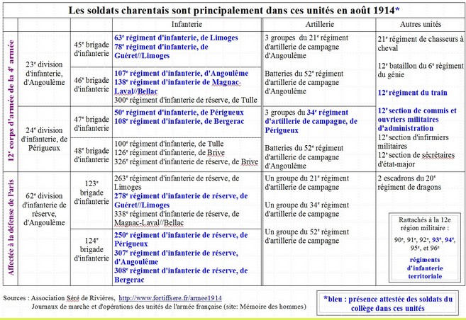 régiments.jpg
