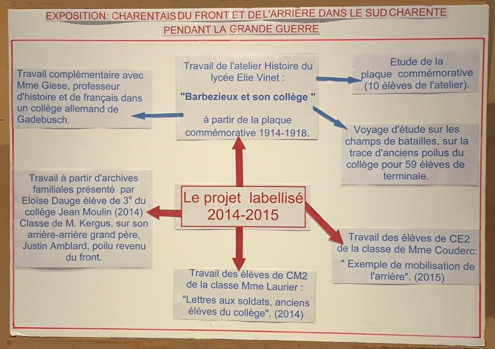 organigramme4